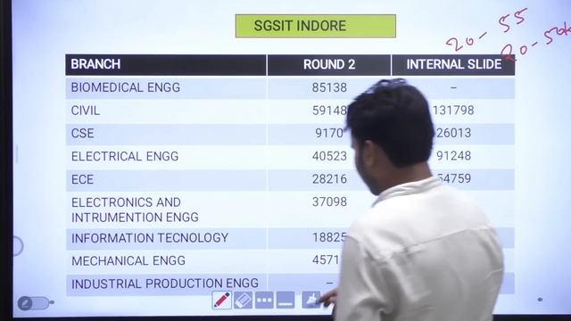 NIT Bhopal Vs SGSIT Indore Vs IIIT Bhopal | All Branch Cut-off | Closing Rank | #jeemains2022