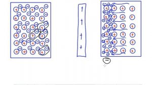 Электростатическая индукция