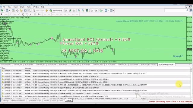Gamma Etalong EA - SAMPLE "scalping" strategy coded in MT4 trading platform by Metaquotes