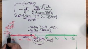 Простая арифметика выбора 4G антенны.