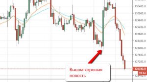 Инаугурация Трампа и шортокрыл на Московской бирже