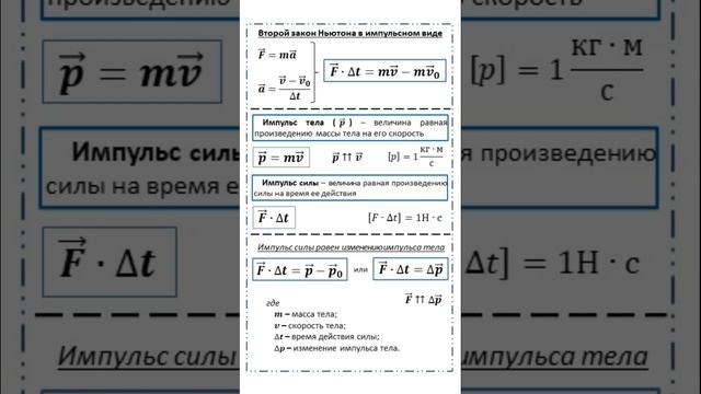Импульс тела и импульс силы.  Закон сохранения импульса #школа #education