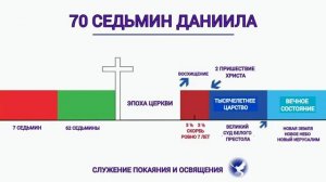 После окончания эпохи церкви не будет больше церкви