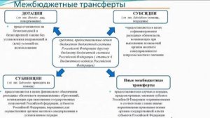 Использование межбюджетных трансфертов (Форма № 0503324)