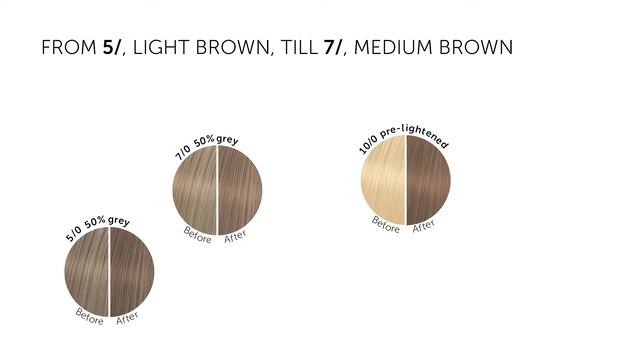 When do I use the TonePlex Coffee Brown Mask? смотреть онлайн