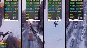 RX 6700 XT vs RTX 3070 Ti vs RTX 3080 vs RX 6800 XT - Test in 20 Games in 2024