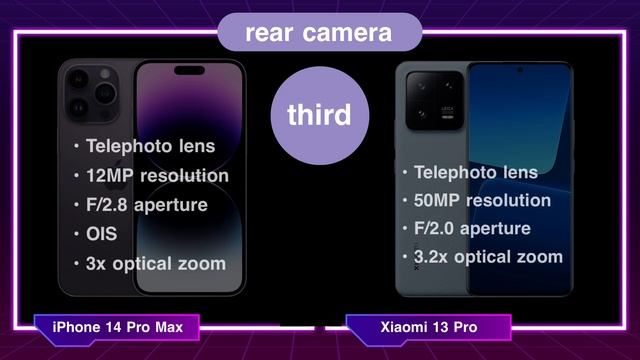Xiaomi 13 Pro vs IPhone 14 Pro Max смотреть онлайн