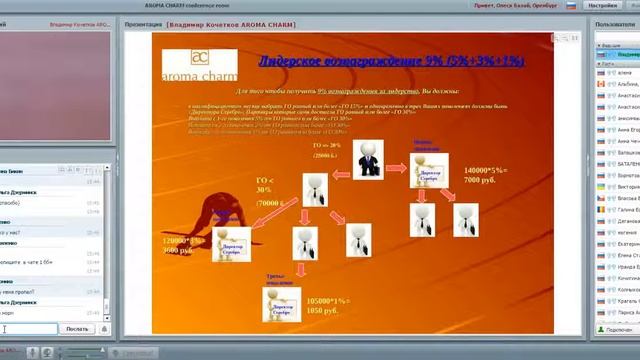 Маркетинг план АРОМА ШАРМ AROMA CHARM В Кочетков смотреть онлайн