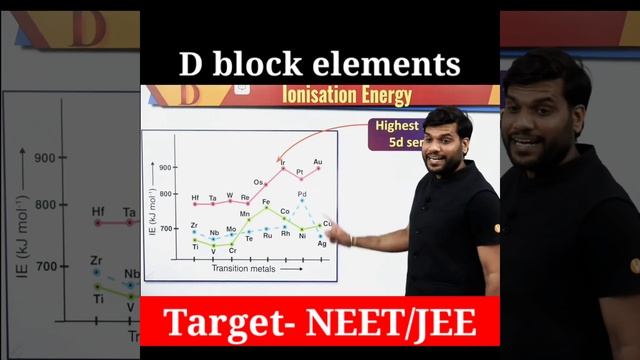 ionisation energy | D block elements | inorganic chemistry | quick Short revision #neet_chemistry