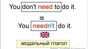 Модальные глаголы MUST и NEED - Albert Kakhnovskiy