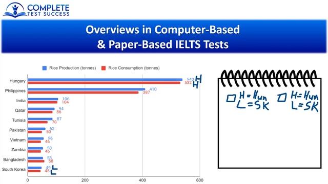 Overview in Computer-Based vs. Paper-Based Academic IELTS Writing Task 1