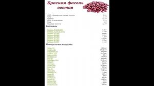 Неумывакин: Топ лучших АНТИОКСИДАНТОВ! Растворяем "плохой" холестерин