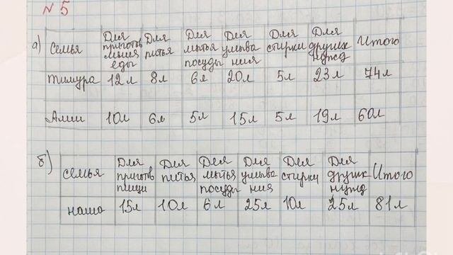 Математика 3 класс Урок 132 Закрепление #математика#3класс