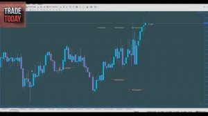 Время и длительность торговли. Валютные пары
