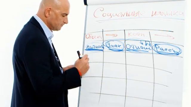 26 МИНИБонусный урок 9 ключевых соц навыков