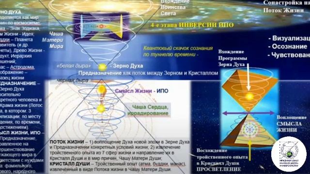 Таинство соития божественности в человеке