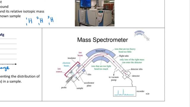 Matriculation Chemistry Chapter 1.1: Interpret Mass Spectrum смотреть онлайн