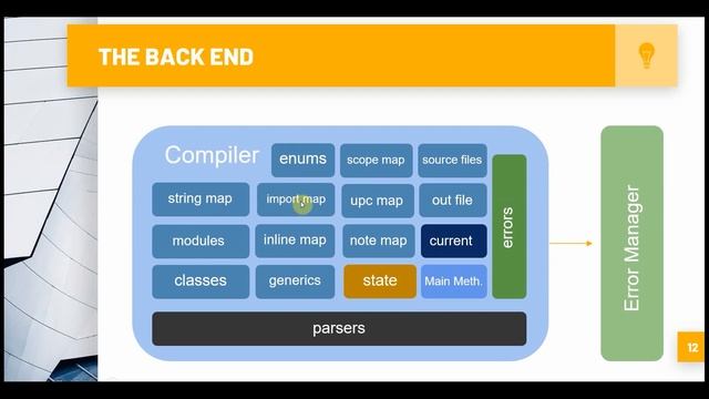 [Let's Make a Programming Language] Episode 12: How to build a robust compiler смотреть онлайн