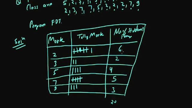 Statistics 001 смотреть онлайн