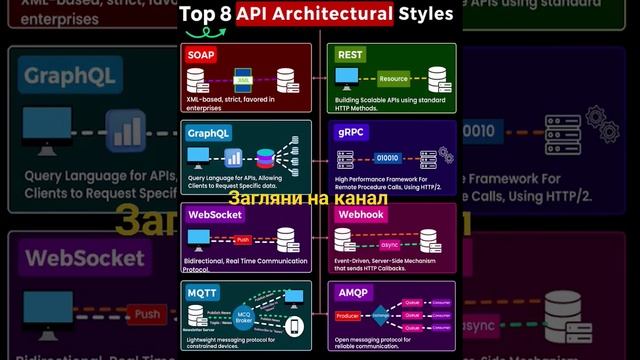 Top API #fullstackinterpreter #Что значит API?