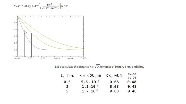 MSE 3044 explanation of problem 2 2 characteristic length