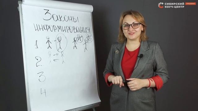 Законы информирования