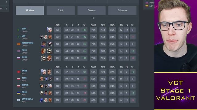 Zombs ROASTS Knights, Acend & Gambit UPSET, Masters Reykjavík! 😳 VALORANT News смотреть онлайн