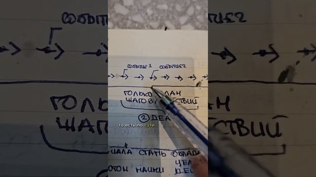 НЕ ДУМАЙ О ЖЕЛАЕМОМ!