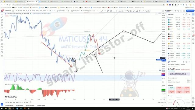 Какие крипто покупать сейчас? - Прогноз Обзор Polygon (Полигон) MATIC - инвестиции обучение с нуля