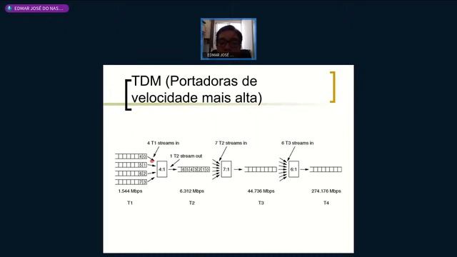 Rede de Computadores - Aula Síncrona (25/08/2021)