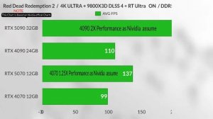 RTX 5070 VS RTX 5090 VS RTX 4090 VS RTX 4070 Nvidia official Gaming Benchmarks chart 5070 4k gaming