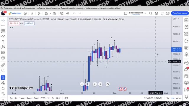 БИТКОИН ИДЕТ НА 100000$? / КРИПТОВАЛЮТА АНАЛИТИКА смотреть онлайн