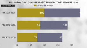 5080 Vs 4080 Vs RTX 4090 GAMİNG LEAK'S NOTHİNG OFFİCİAL RTX 5080 BENCHMARK