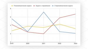 Какие ошибки на ЕГЭ допускали выпускники за последние годы?