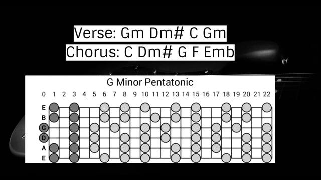 Mellow Groove Guitar Backing Track Jam in G minor #10