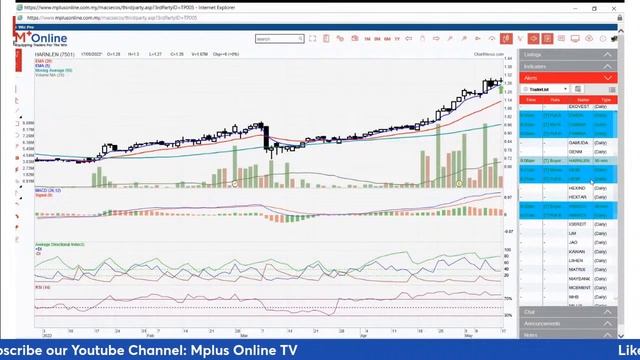 Weekly Market Updates смотреть онлайн