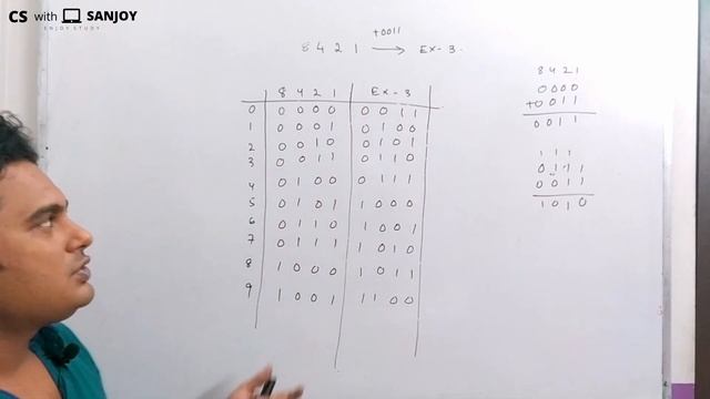 Easy way to show Excess -3 code is Self Complementing | BCD to Excess -3 Code conversion