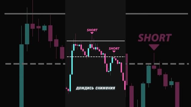 Двойная вершина и дно | Трейдинг с нуля смотреть онлайн