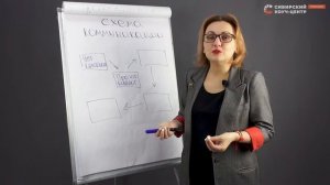 Схема коммуникации