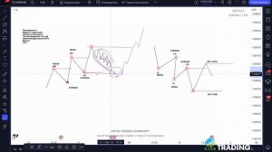 BREAK OF STRUCTURE part 2 | SMART MONEY