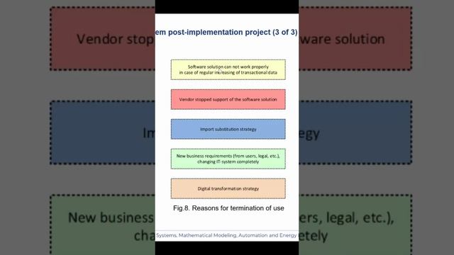 Причины утилизации ERP-систем - SUMMA2024 || Конференции по ERP-системам и КИС (выступления) #erp