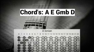 Mellow Groove Guitar Backing Track Jam in A