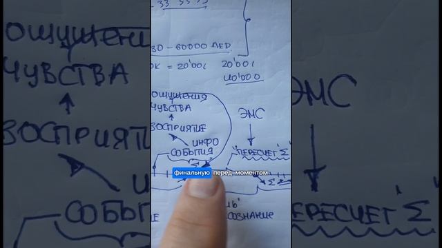 КТО ФОРМИРУЕТ ТВОИ СОБЫТИЯ?