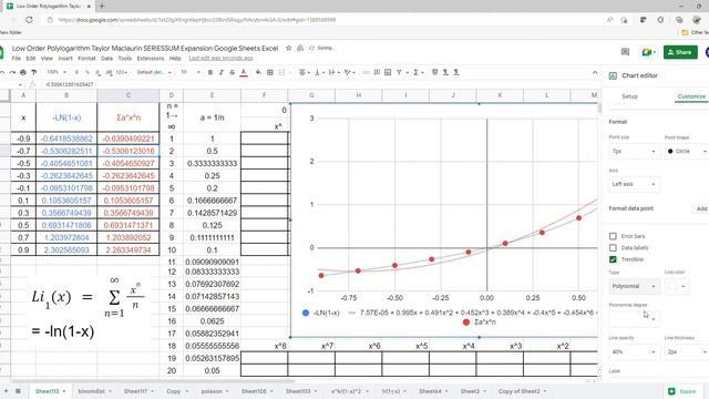 Low Order Polylogarithm -ln(1-x) Taylor Maclaurin SERIESSUM Expansion LINEST Polynomial Regression