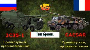 Коалиция-СВ-КШ против CAESAR: кто станет победителем? | Сравнение колесной САУ России и Франции