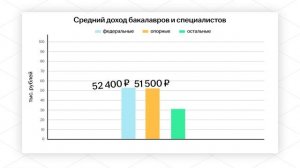 САМЫЕ БОГАТЫЕ ВЫПУСКНИКИ: какой диплом принесет тебе больше денег?