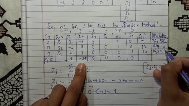 Simplex Method ||Linear Programming Method ||Operations Research