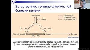 Алкогольная и неалкогольная жировая болезнь стеатоз печени Часть 1