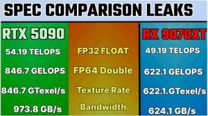 RX 9070XT VS RTX 5090 specifications comparison ✅ not an benchmark. AMD RADEON RX 7090 XT LEAK'S