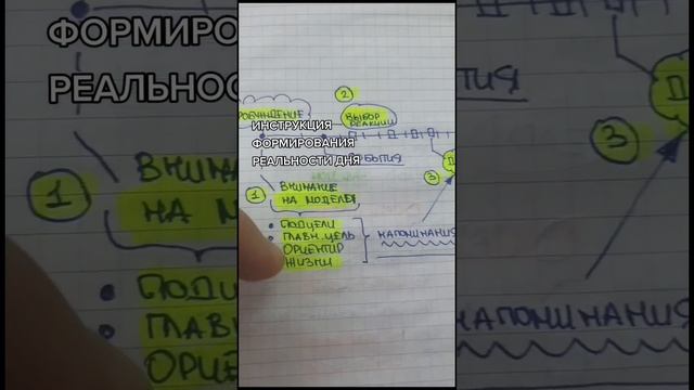 ФОРМУЛА УПРАВЛЕНИЯ СВОЕЙ РЕАЛЬНОСТЬЮ. СОСТОЯНИЕ СВОЕГО ДНЯ.